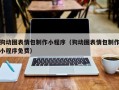 江阴狗动图表情包制作小程序（狗动图表情包制作小程序免费）